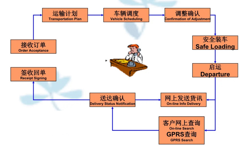 张家港到黄平货运公司