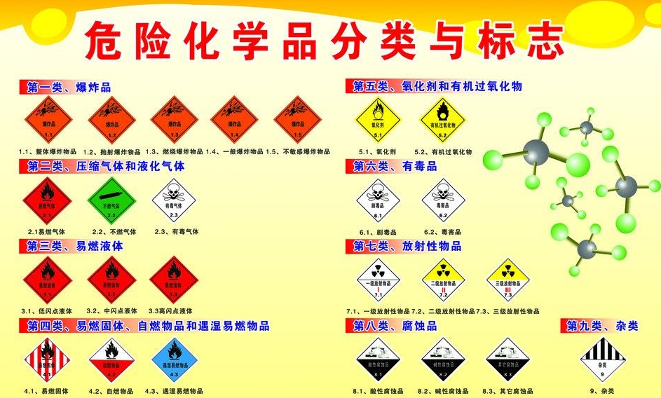 上海到黄平危险品运输